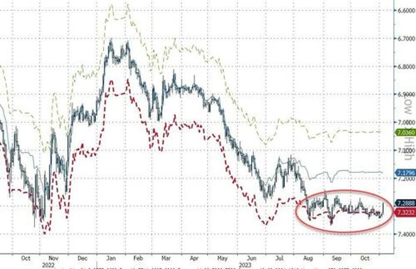 pressure on china heightens as capital outflow chokes liquidity