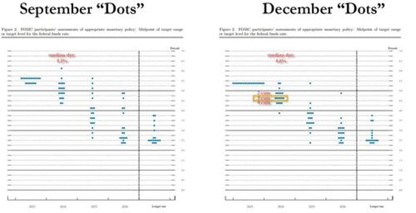 preview of the feds pivot minutes how much pushback