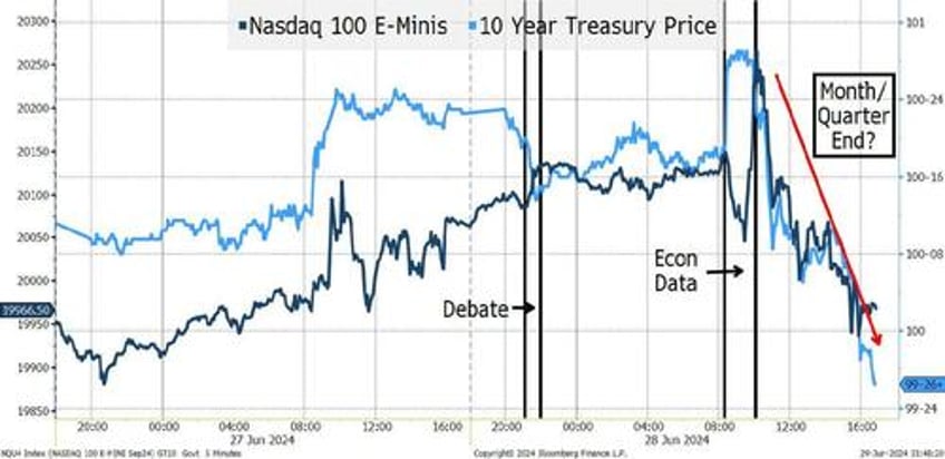 price action indicates lack of any true conviction or depth of liquidity 