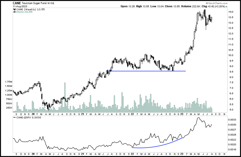 price action is what really matters fundamentals are just a narrative