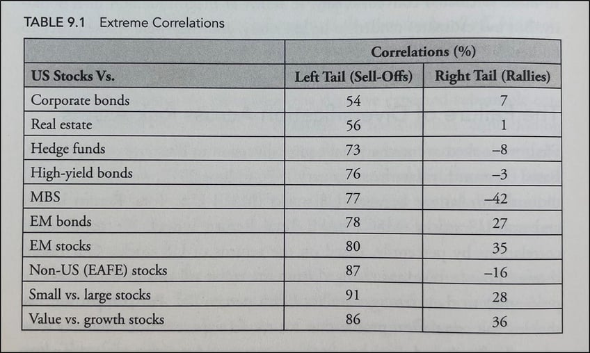 price action is what really matters fundamentals are just a narrative