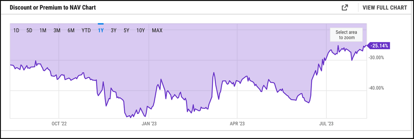 price action is what really matters fundamentals are just a narrative