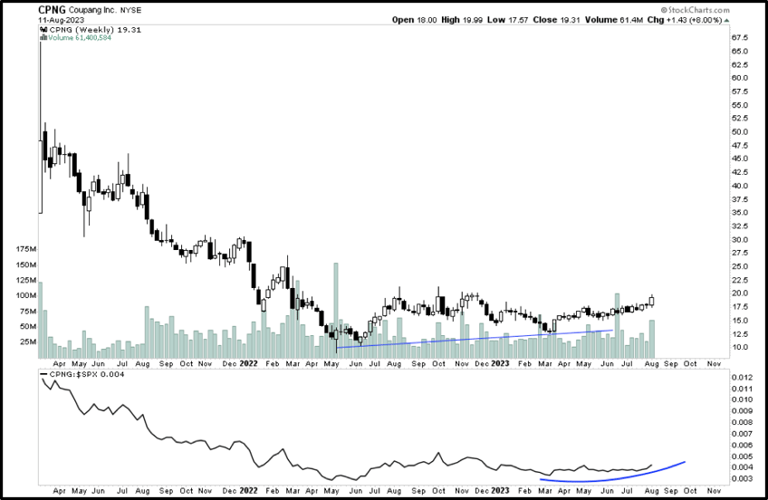 price action is what really matters fundamentals are just a narrative