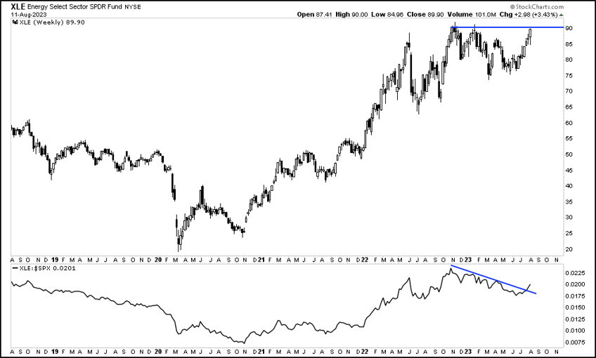 price action is what really matters fundamentals are just a narrative