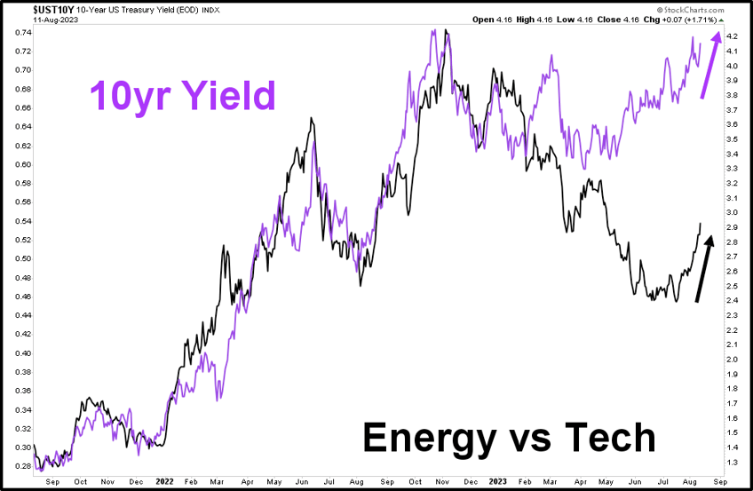 price action is what really matters fundamentals are just a narrative