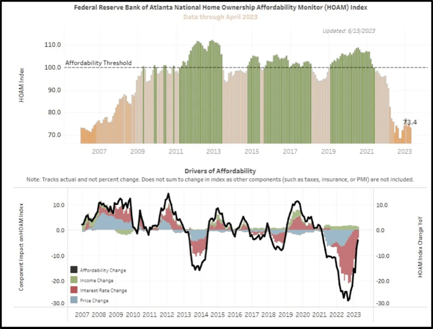 price action is what really matters fundamentals are just a narrative