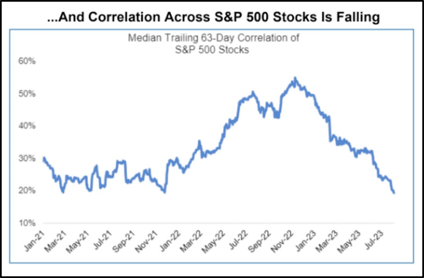 price action is what really matters fundamentals are just a narrative