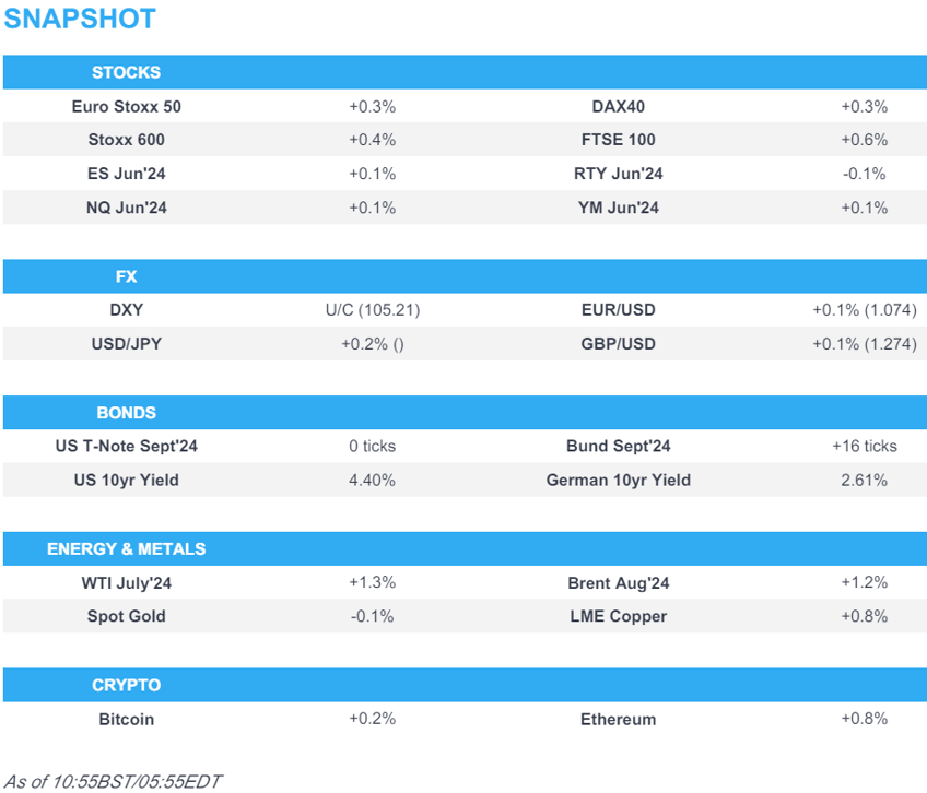 price action tentative ahead of todays key us cpi fomc announcement newsquawk us market open