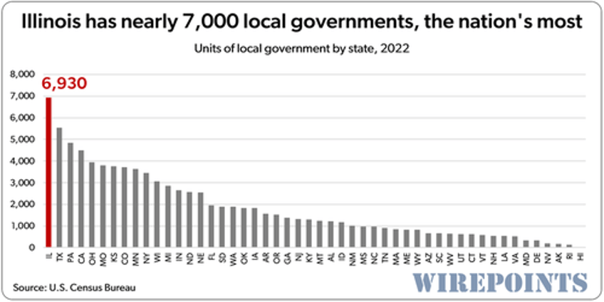 pritzkers illinois nations worst state to own a home