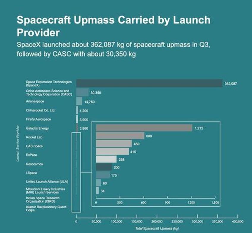 private public crossover etf sees inflows explode after addition of musks spacex