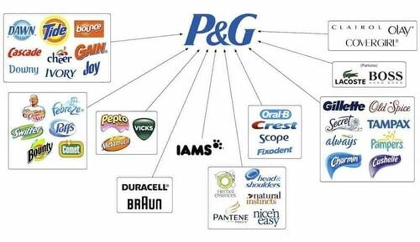 procter gamble to axe 7000 jobs amid challenging environment 
