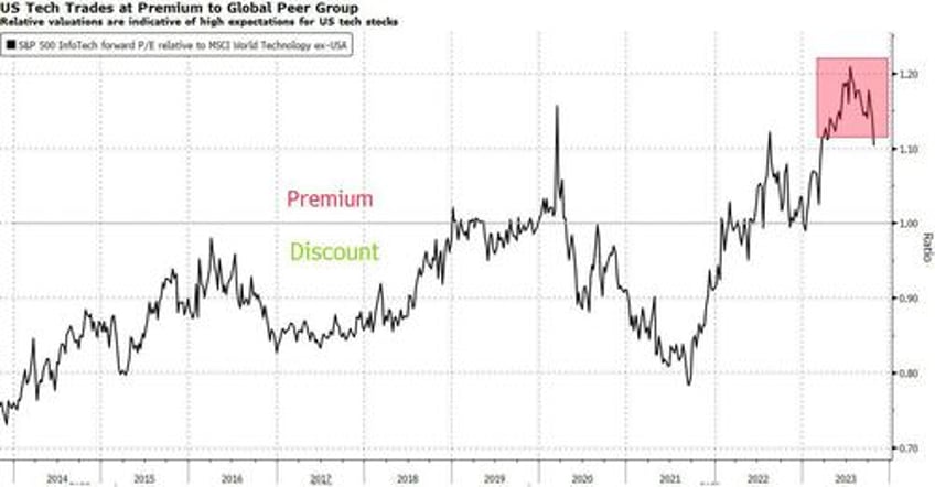 profits are no panacea in 85 trillion collapse