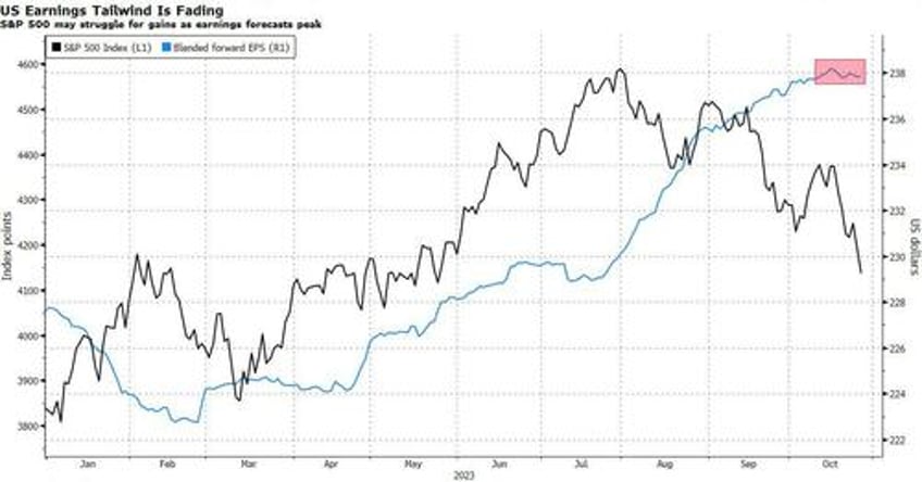 profits are no panacea in 85 trillion collapse