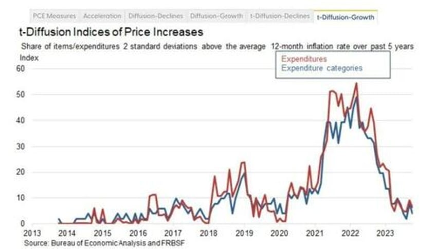 profits do not cause inflation causal fallacies as economic disinformation