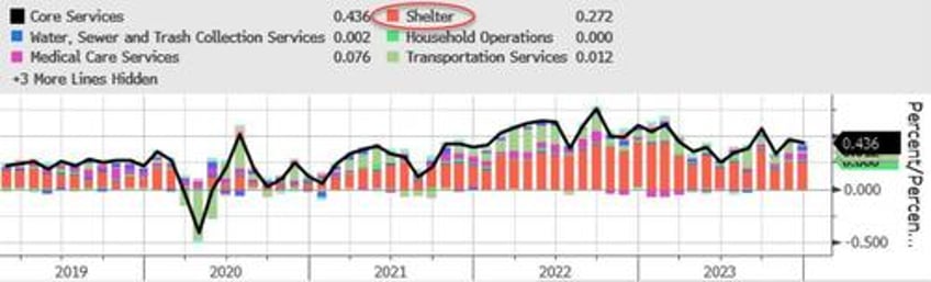 progress is still slow wall street reacts to todays hotter than expected inflation print