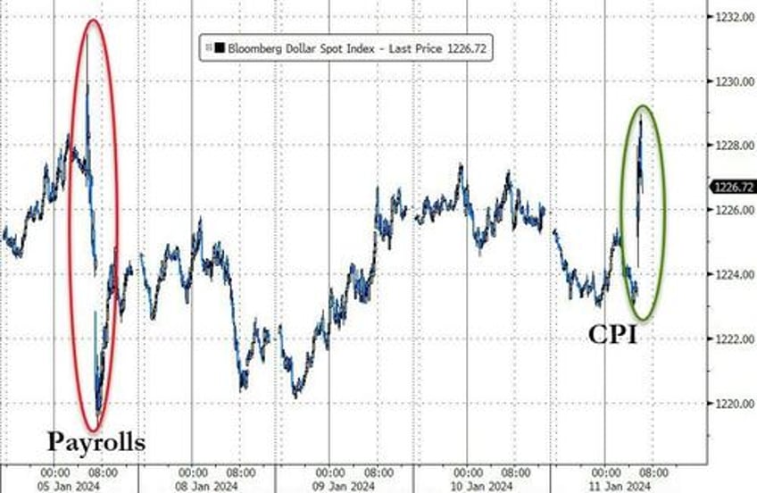 progress is still slow wall street reacts to todays hotter than expected inflation print