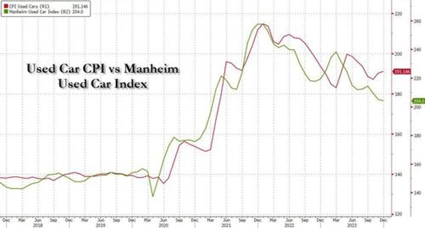 progress is still slow wall street reacts to todays hotter than expected inflation print