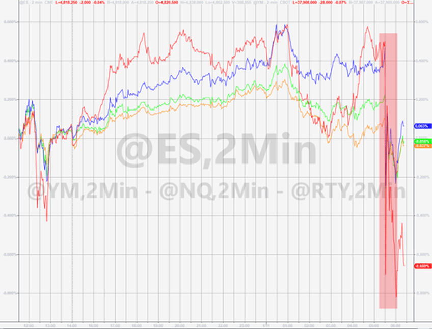 progress is still slow wall street reacts to todays hotter than expected inflation print