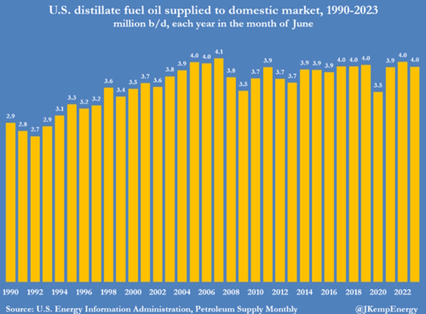 prolonged us manufacturing slowdown barely dents energy use