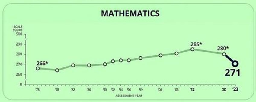 public educations alarming new 4th r reversal of learning