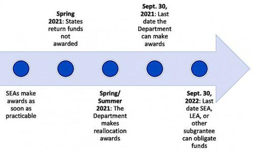 public educations alarming new 4th r reversal of learning