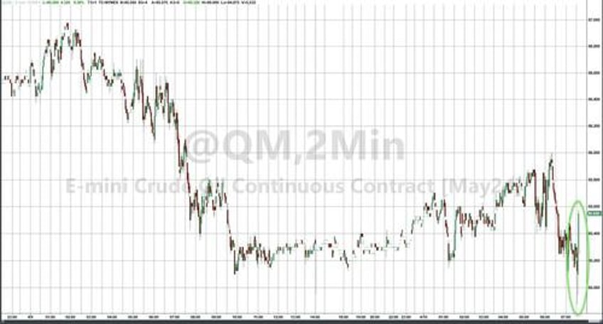 pump prices continue to surge gasoline inventories see small build