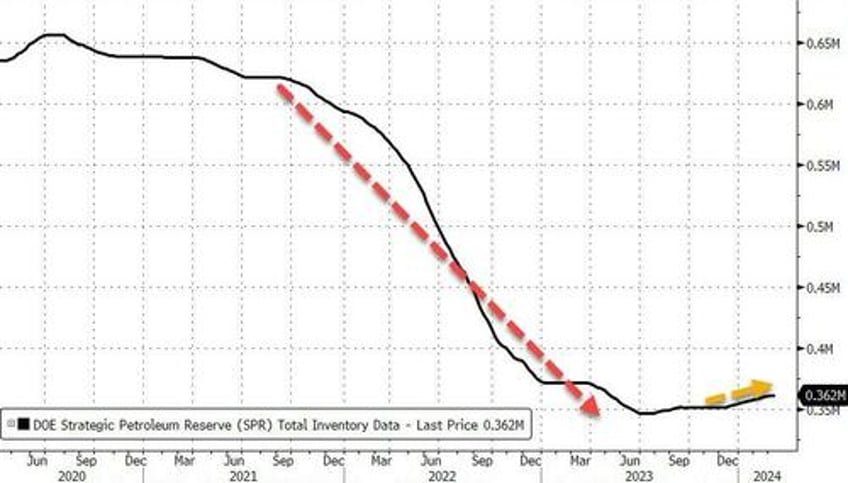 pump prices to hit 4 a gallon as real sleeper risk for oil market looms