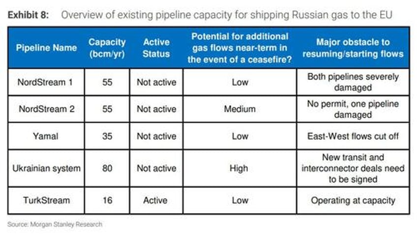 putin ally in secret talks with trump admin to restart nord stream 2