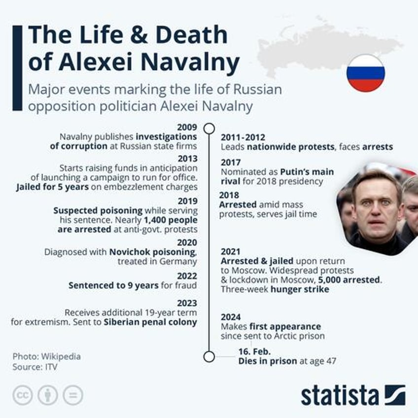putin did not order alexei navalnys death us intelligence finds