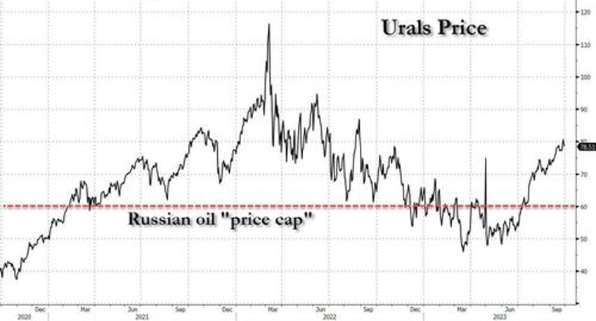 putin is now evading western sanctions on almost all oil exports and using yuan to avoid import sanctions