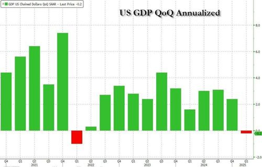 q1 gdp revision reveals big deterioration in personal spending in kitchen sink report