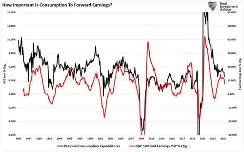 q2 2025 earnings season preview