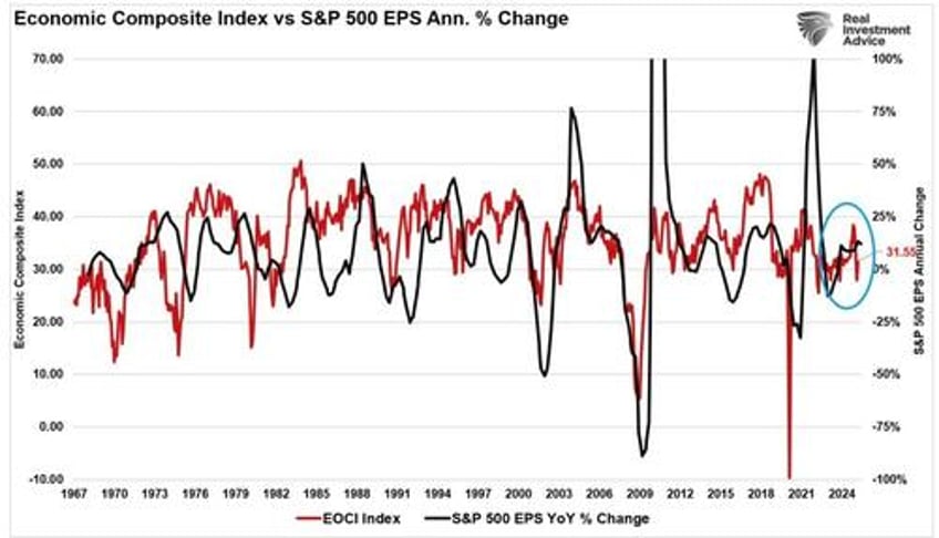 q2 2025 earnings season preview