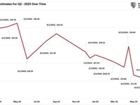 Q2-2025 Earnings Season Preview
