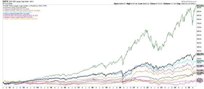 q2 2025 earnings season preview