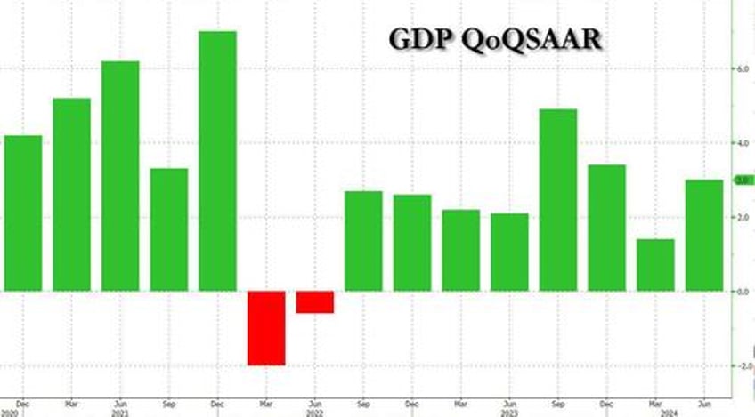 q2 gdp unexpectedly revised higher on bizarre surge in personal consumption