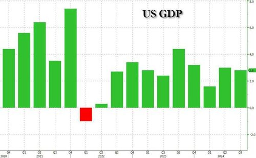 q3 gdp unchanged at 28 in second estimate