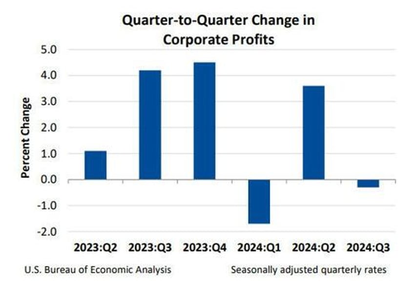 q3 gdp unchanged at 28 in second estimate