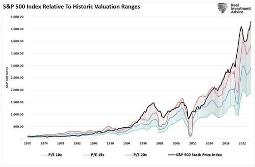 q4 earnings season gets underway with low expectations