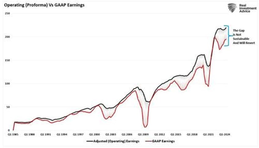 q4 earnings season gets underway with low expectations