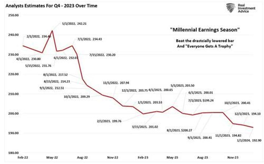 q4 earnings season gets underway with low expectations