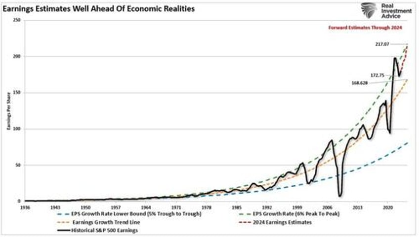 q4 earnings season gets underway with low expectations