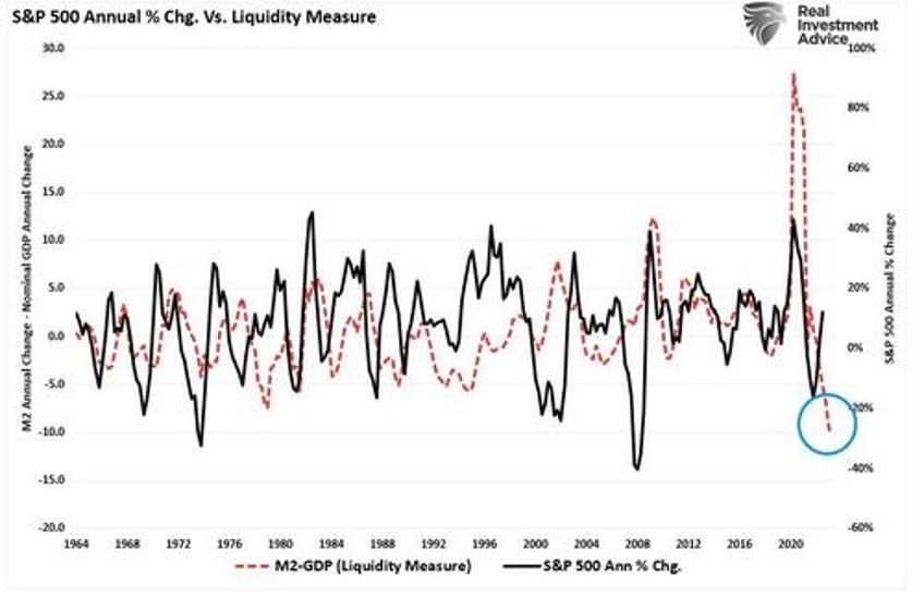 q4 earnings season gets underway with low expectations