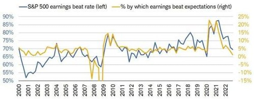 q4 earnings season gets underway with low expectations