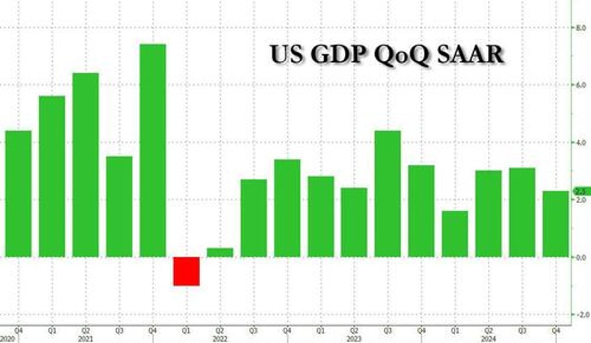 q4 gdp growth comes in unexpectedly light despite red hot personal spending beating estimates by a record