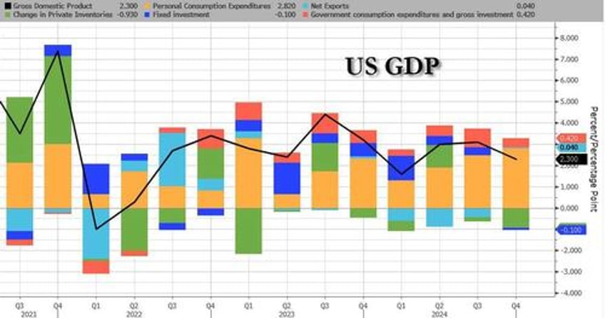 q4 gdp unchanged in first revision despite hotter core pce