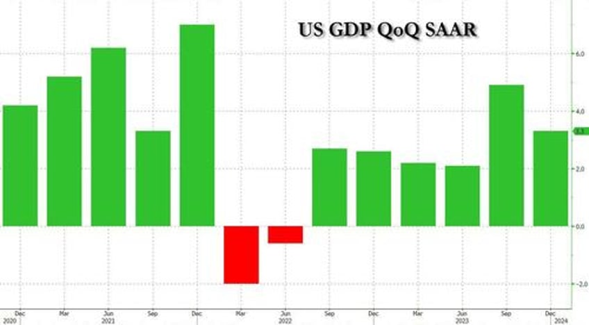 q4 gdp unexpectedly soars driven by lack of destocking and an rv spending spree