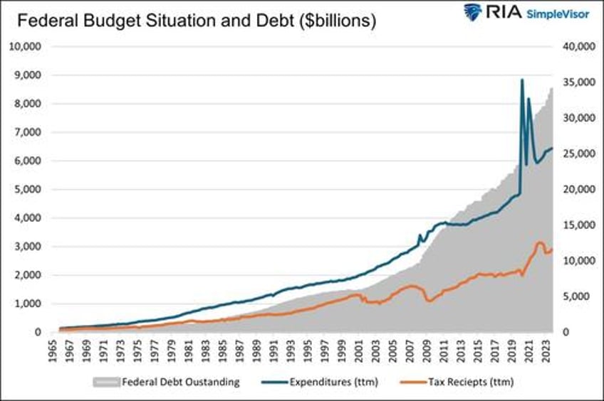 qe by a different name is still qe