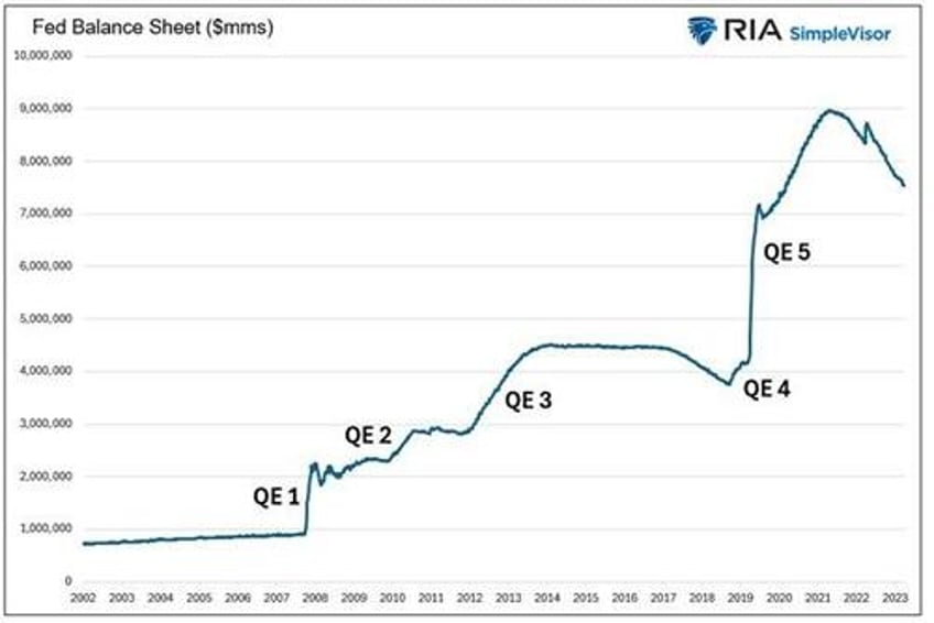 qe by a different name is still qe