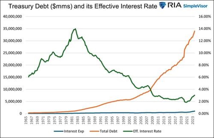 qe by a different name is still qe